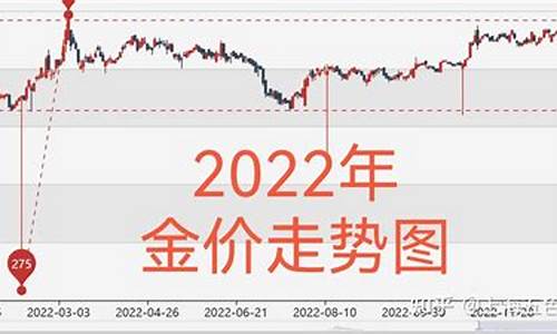 今晚黃金最新走勢預(yù)測,今晚黃金最新走勢預(yù)測，變化中的學(xué)習(xí)之旅與自信成就之路