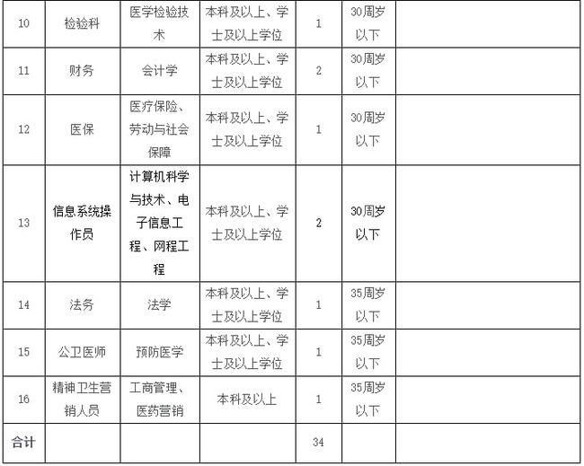 安寧護(hù)士最新招聘信息，開啟護(hù)理人生的新篇章之旅