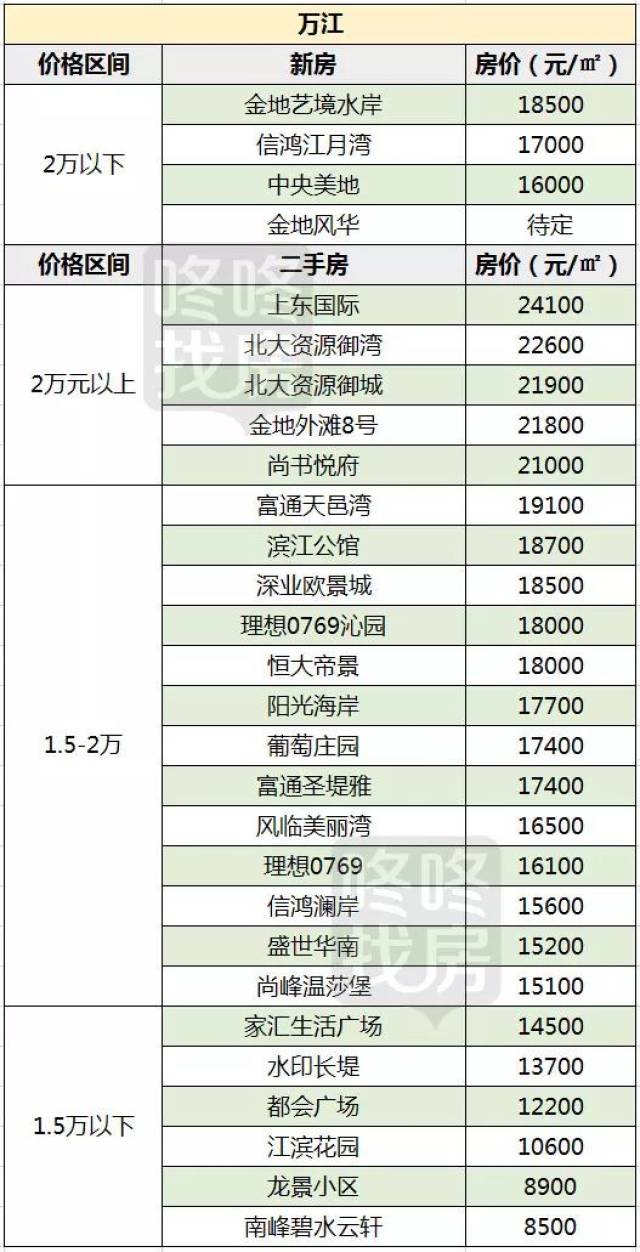 東莞樓盤最新價格表,東莞樓盤最新價格表，巷弄深處的驚喜發(fā)現(xiàn)