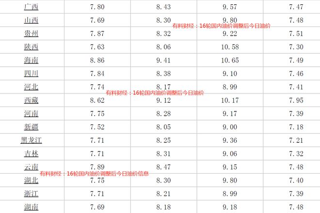 汽油最新價格調(diào)整時間,汽油最新價格調(diào)整時間，詳細步驟指南