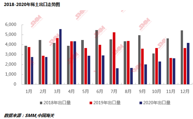 國際稀土最新價格行情,國際稀土最新價格行情