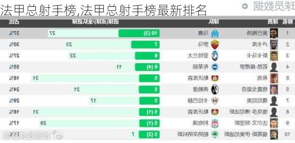 法甲射手榜最新排名，輝煌歷程與當代地位揭秘