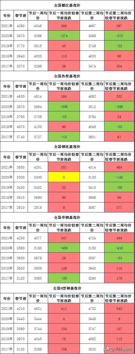 鋼材漲價最新動態(tài)，市場走勢、影響因素及全面分析