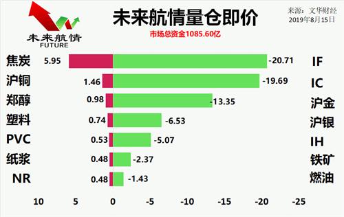 焦炭行情最新消息,焦炭行情最新消息，市場(chǎng)走勢(shì)分析與觀點(diǎn)闡述