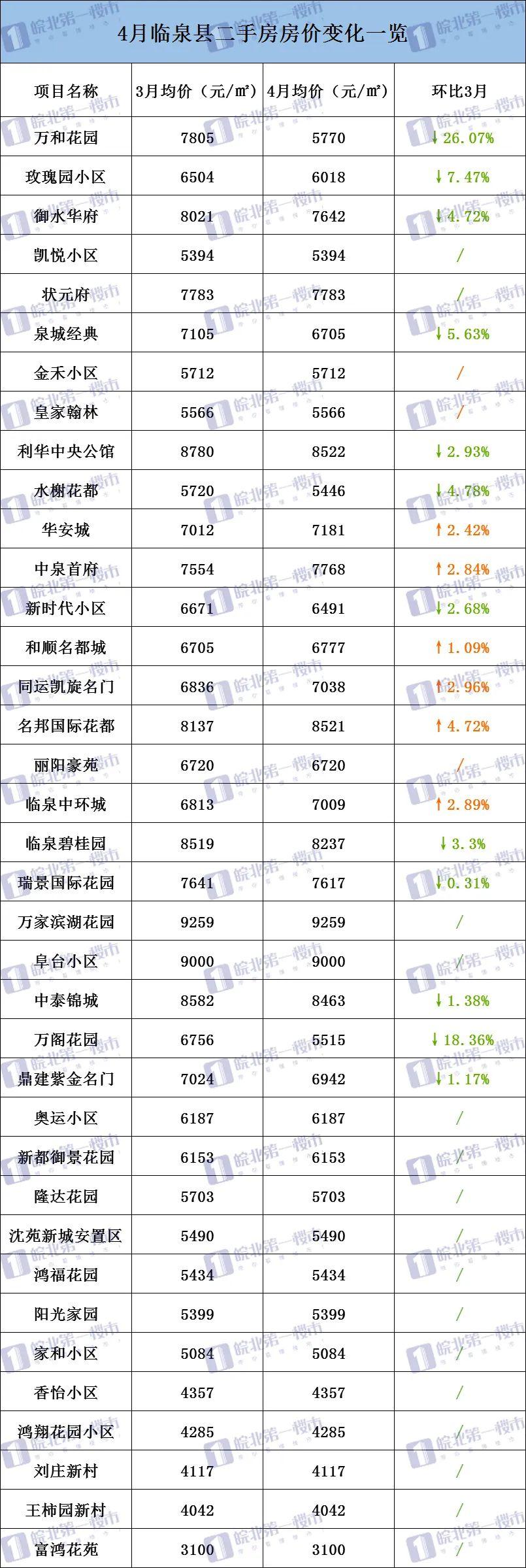 波濤洶涌 第2頁(yè)