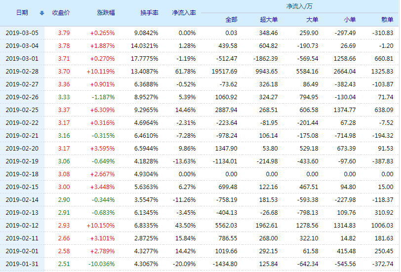 斯太爾股票最新動(dòng)態(tài)解讀，全面分析最新消息與個(gè)人觀點(diǎn)