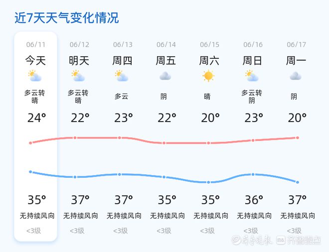 郯城最新天氣預(yù)報(bào),郯城最新天氣預(yù)報(bào)，氣象變化與影響的多維視角