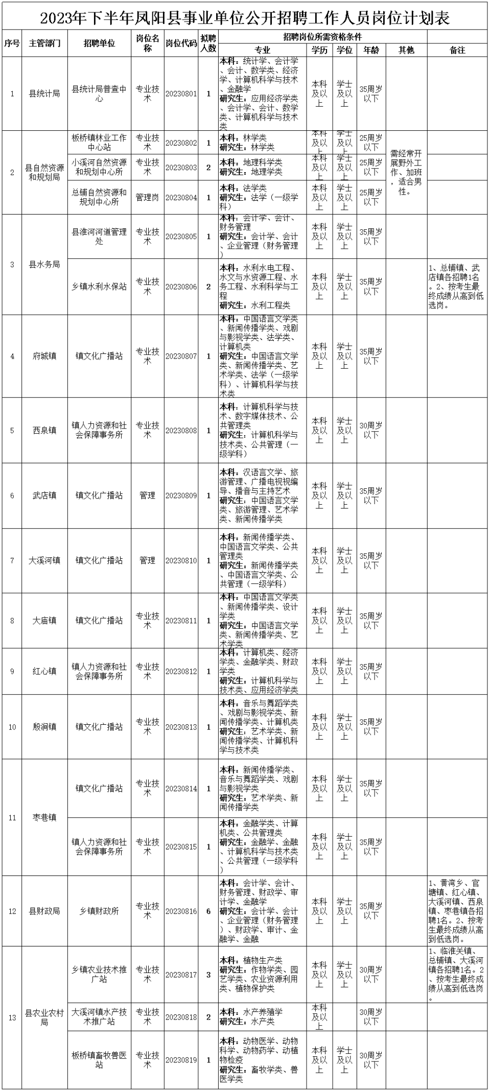 幸淑媛 第2頁