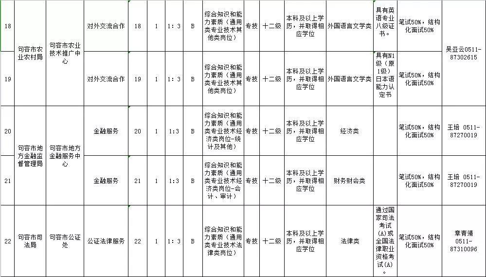 句容最新招聘信息，時代脈搏下的就業(yè)航標