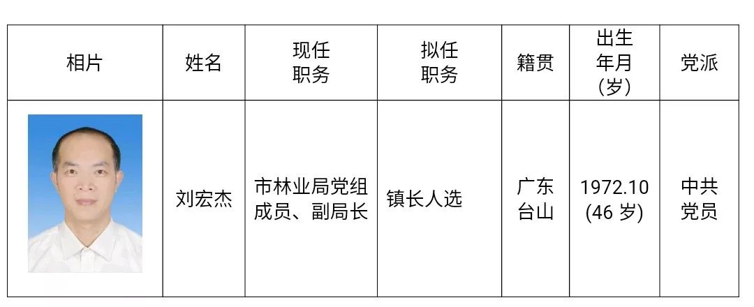 廣東干部任前公示最新動(dòng)態(tài)，變化中的自信與成就感展示