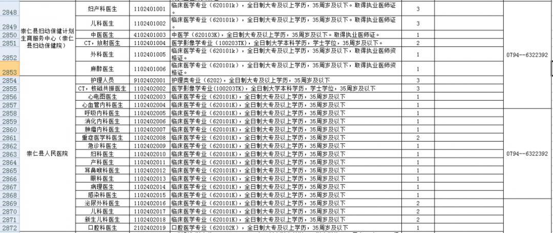 撫州最新招聘信息網(wǎng)發(fā)布更新職位信息?