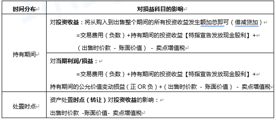 最新稅種入庫預算級次,最新稅種入庫預算級次詳解，一步步完成你的稅務任務