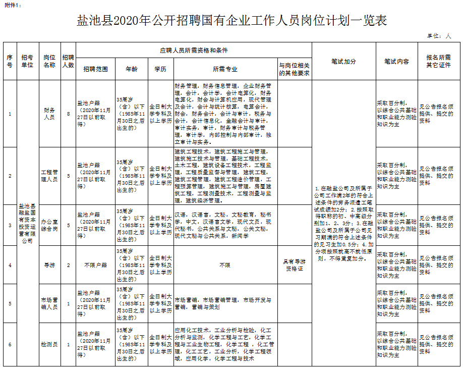 寧夏鹽池最近最新招聘,寧夏鹽池最新招聘信息大揭秘！你的理想工作在這里等你???♀????♂?