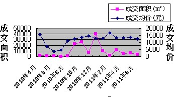 上海金山新城最新房價走勢探秘