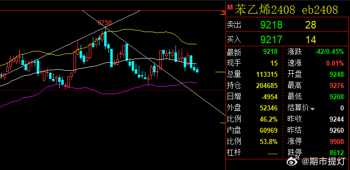 苯乙烯最新消息,苯乙烯最新消息，產(chǎn)業(yè)焦點(diǎn)與市場(chǎng)動(dòng)態(tài)