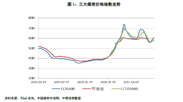 煤炭?jī)r(jià)格行情最新走勢(shì)深度解析，價(jià)格走勢(shì)與觀點(diǎn)論述