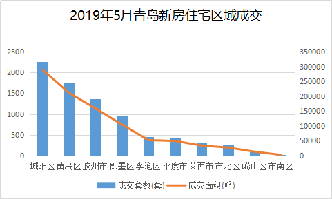 青島市最新房價(jià)揭秘，巷弄深處的隱藏寶藏