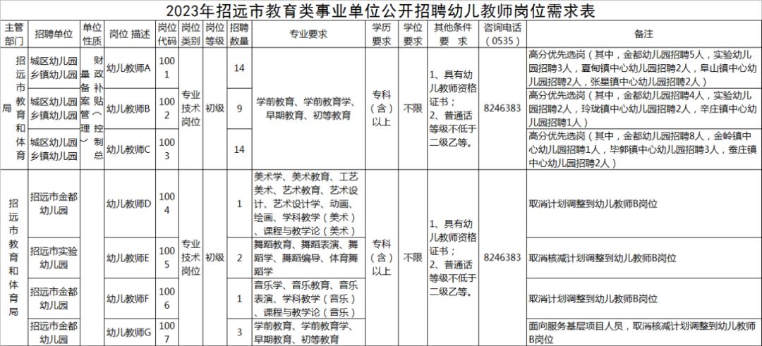 招遠最新招聘信息，學習變化，把握機遇，成就未來之路