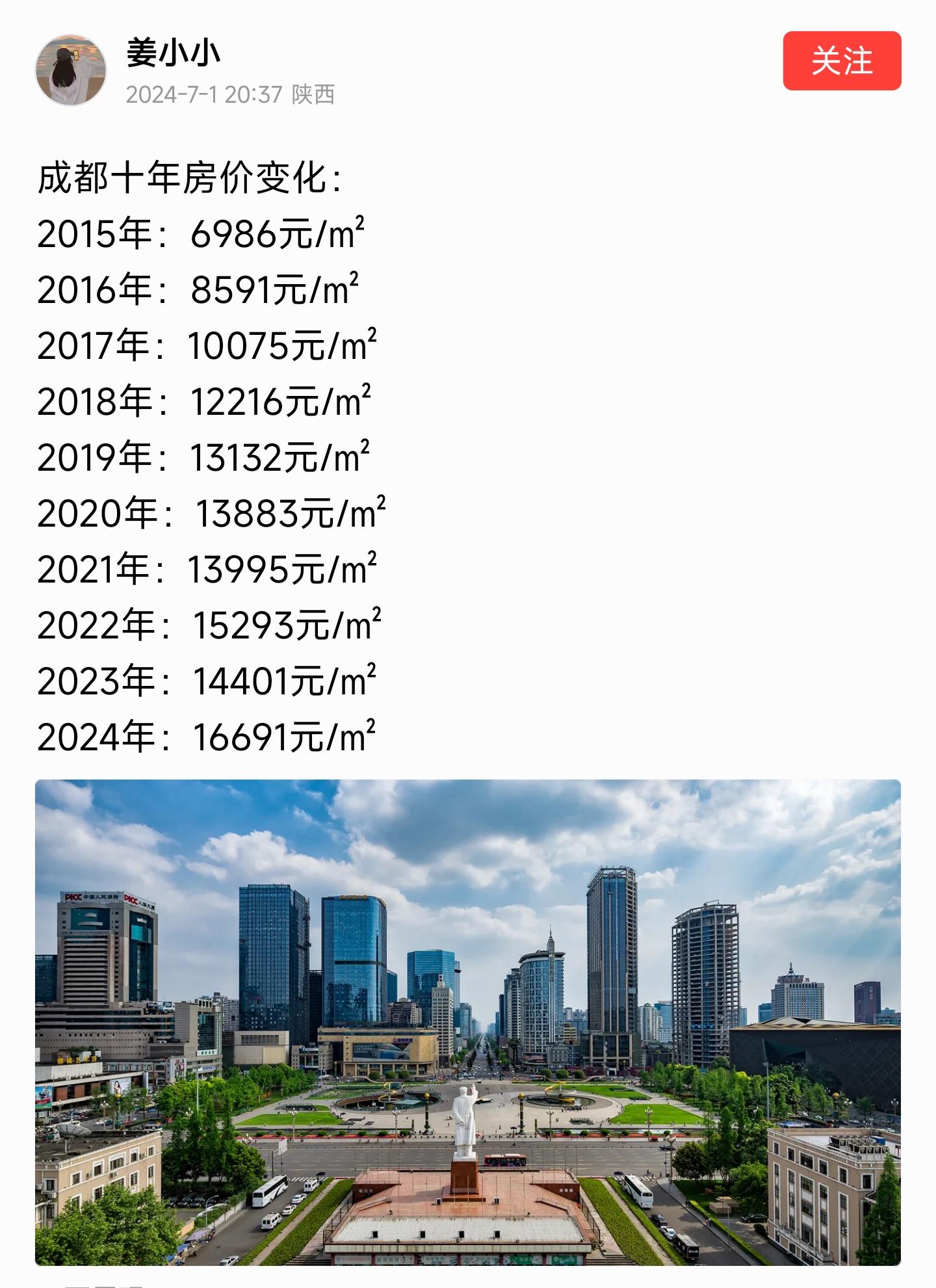 最新成都房?jī)r(jià),最新成都房?jī)r(jià)，繁榮都市的置業(yè)洞察