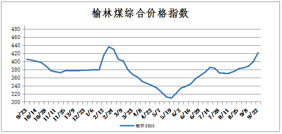 汪海帆 第3頁