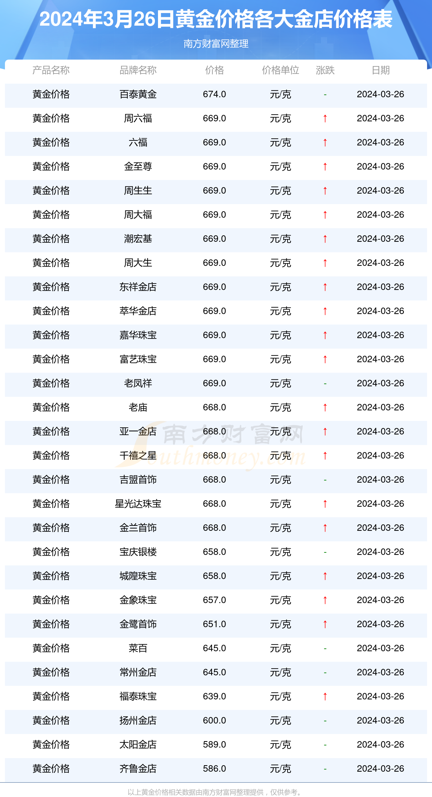 最新黃金交易價(jià)格解析，獲取指南與理解方法