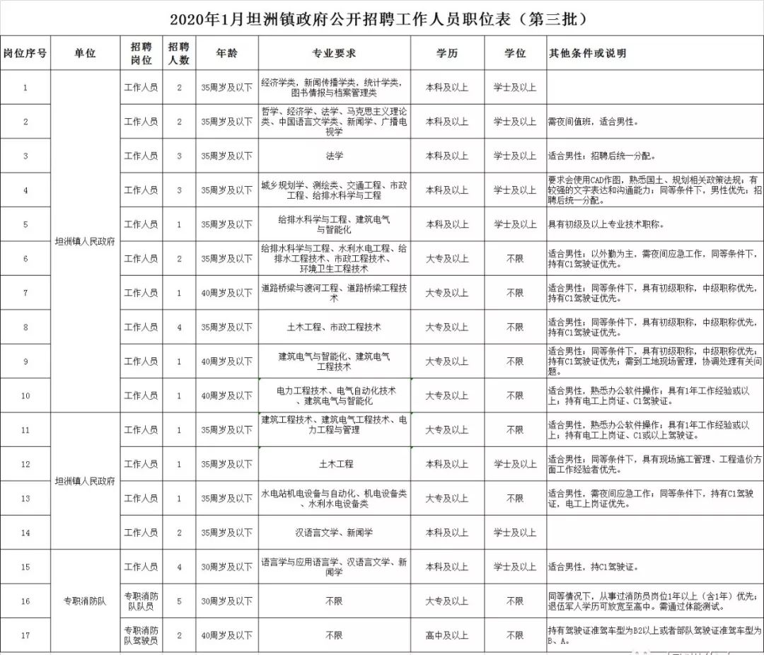 坦洲最新招聘信息,坦洲最新招聘信息，變化帶來自信，學(xué)習(xí)鑄就未來