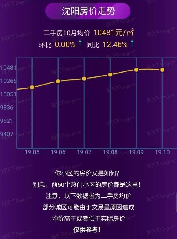 宋曉月 第2頁