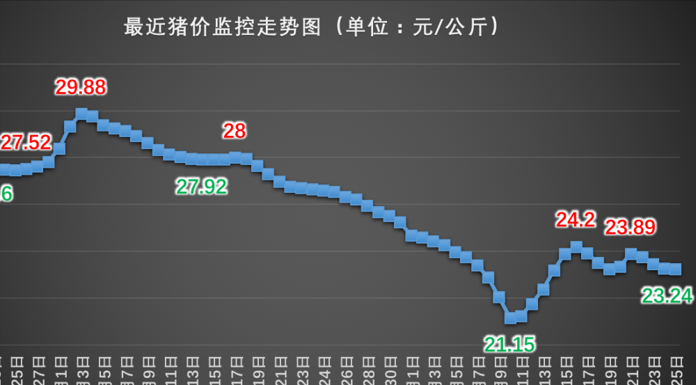 最新豬價(jià)走勢分析與觀點(diǎn)論述，市場趨勢揭秘