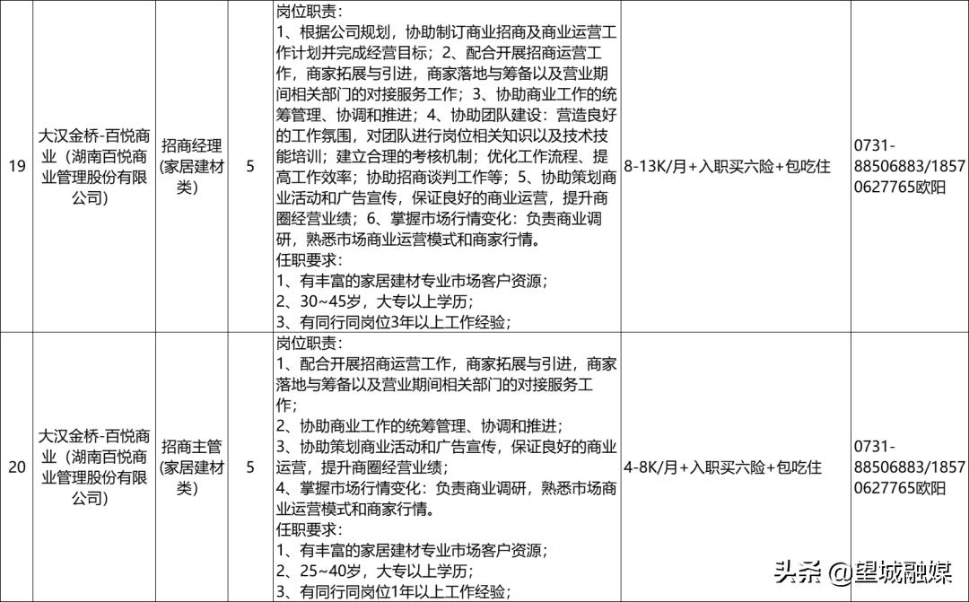 望城最新招聘信息,望城最新招聘信息，啟程，探索自然美景的旅行