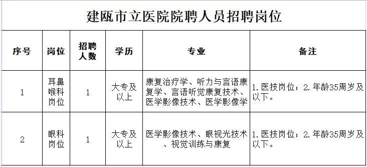 建甌招聘網(wǎng)最新招聘，開啟自信與成就感的職業(yè)旅程