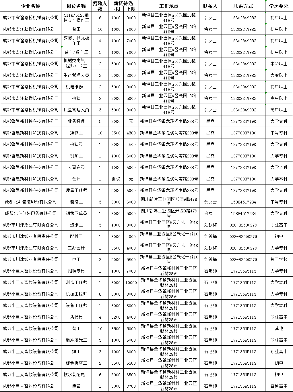 新津最新招聘信息，啟程探索自然美景，尋找內(nèi)心平靜之旅