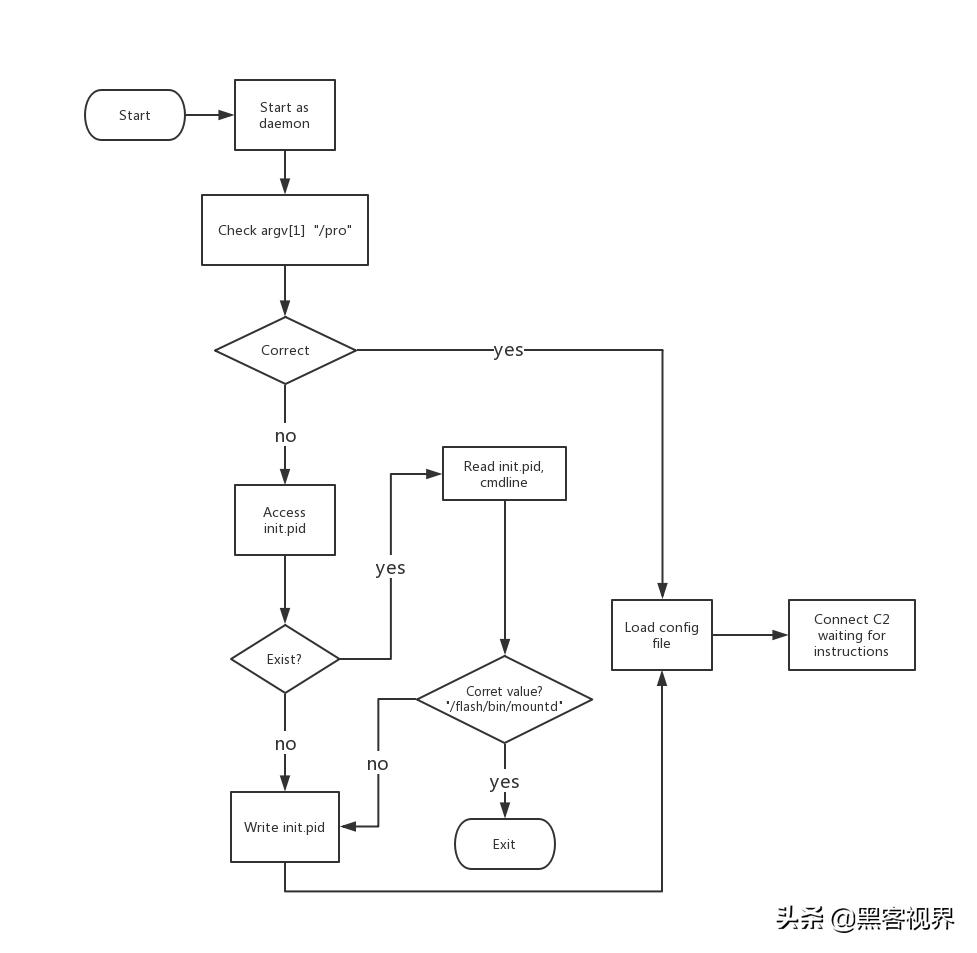 Linux最新動態(tài)探索未知領(lǐng)域，自信助力實現(xiàn)夢想