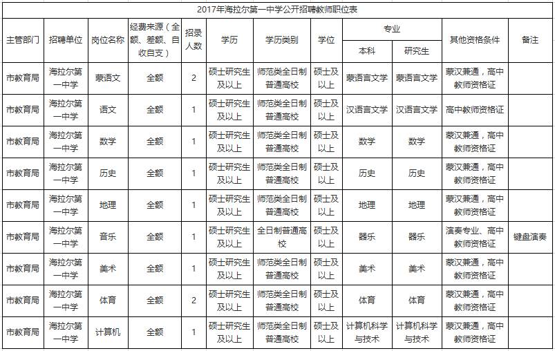 海拉爾最新招聘，時代脈搏與人才匯聚之地