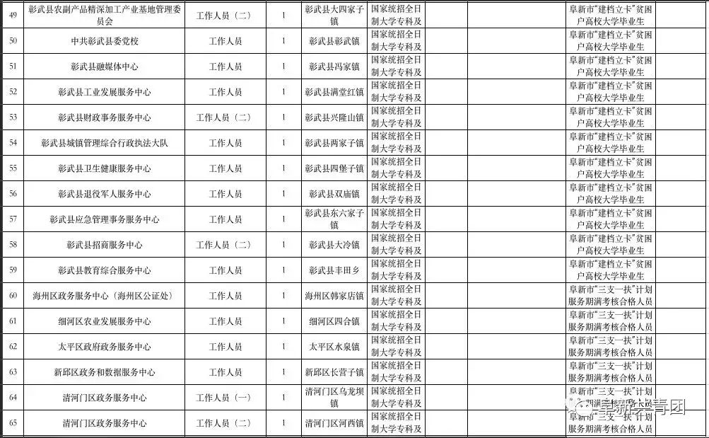 阜新最新招工信息及自然美景探索之旅，尋找內(nèi)心平和的樂(lè)園