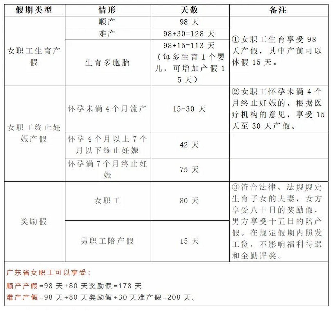 關(guān)于產(chǎn)假的最新規(guī)定，愛的紐帶與溫馨之旅