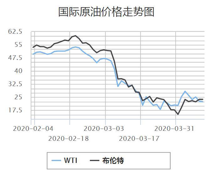 國際原油最新價格消息，科技與生活的融合新動態(tài)