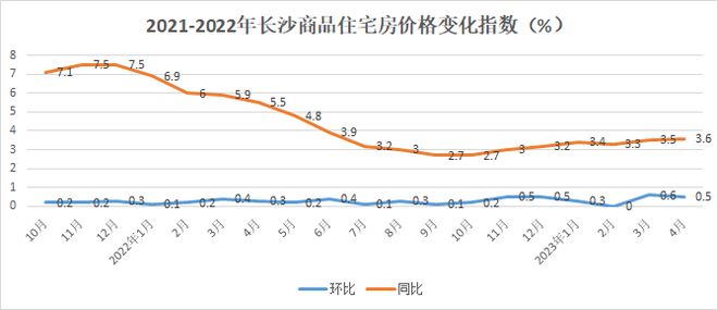 最新長沙房價,最新長沙房價，一場與自然美景的旅行邂逅，尋找內(nèi)心的平和