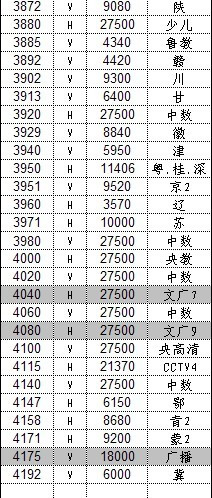 最新衛(wèi)星節(jié)目參數(shù)揭秘，高清視聽新體驗開啟！