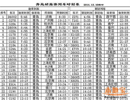 青島列車最新時刻表，啟程前的必備參考