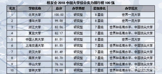 中國大學(xué)最新排行背后的故事，一場大學(xué)的溫馨旅程探索