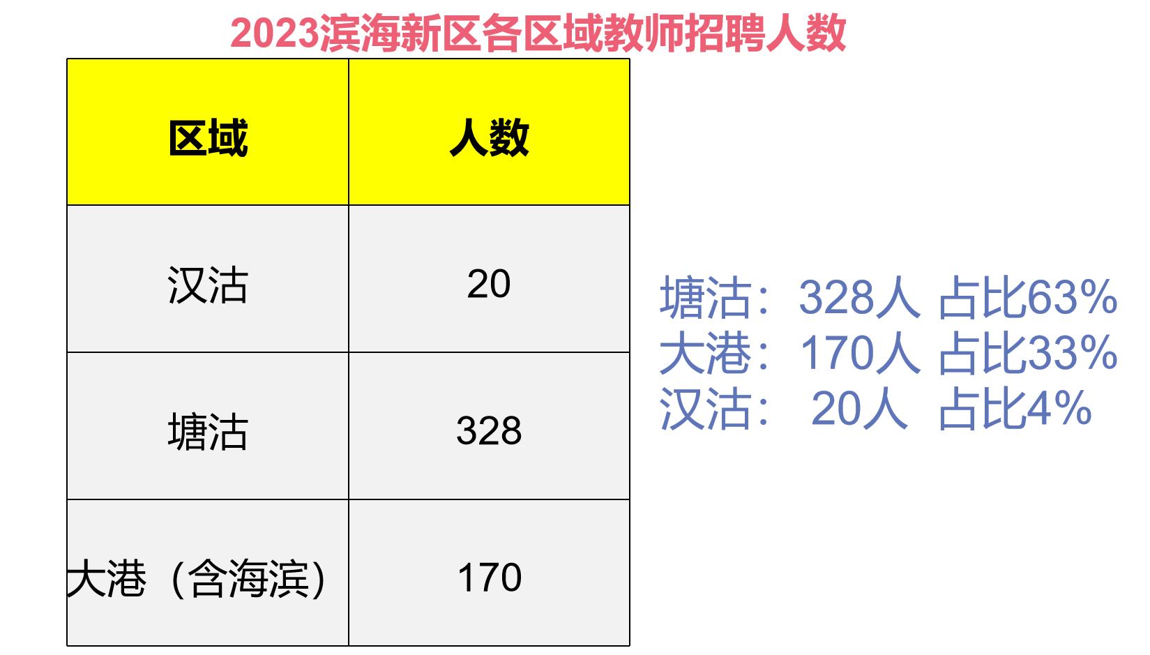 大港最新招聘信息，友情的港灣，工作的樂園