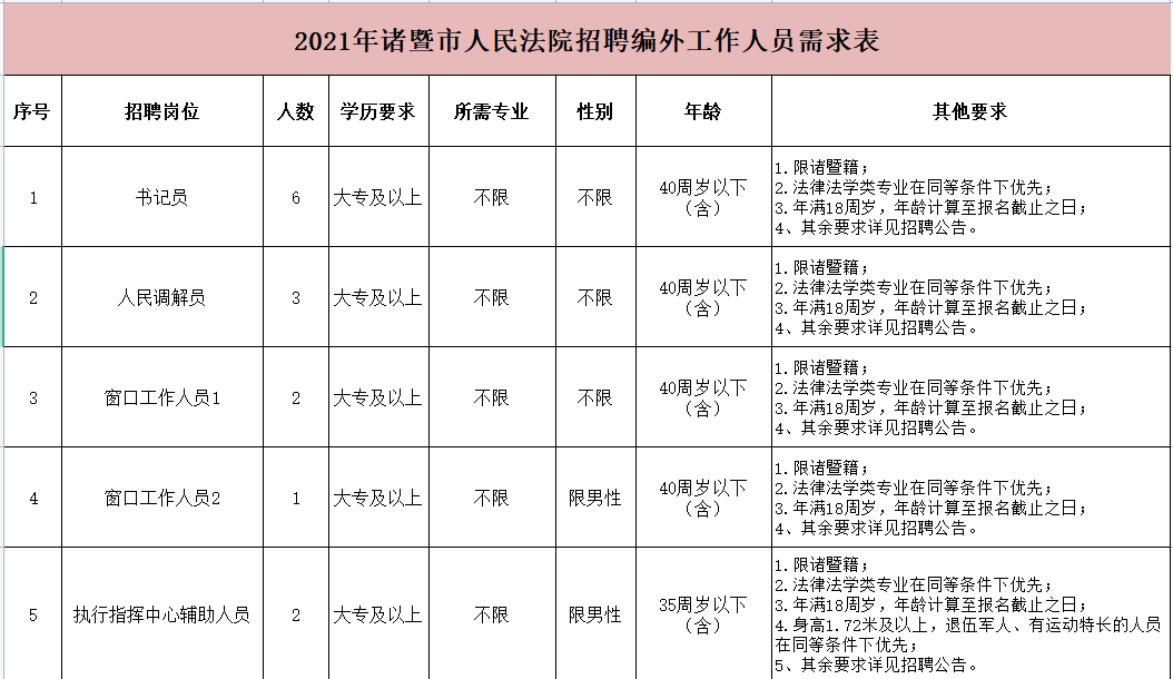 諸暨最新招聘信息全面更新！