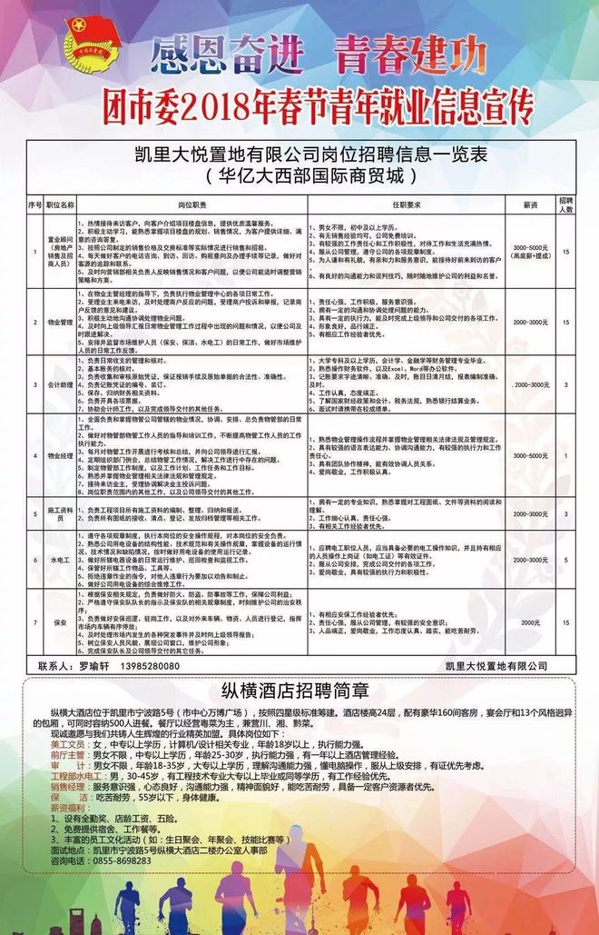 凱里最新招聘信息，時(shí)代的脈搏與地方機(jī)遇同步更新