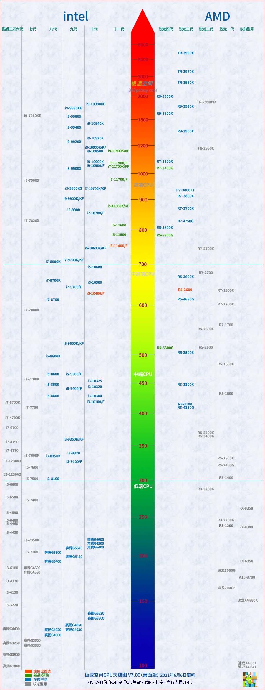 最新CPU性能排行揭秘，核心力量展望計算機(jī)未來