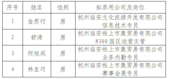 臨安招聘網(wǎng)最新招聘信息，科技驅動求職，輕松體驗未來職場