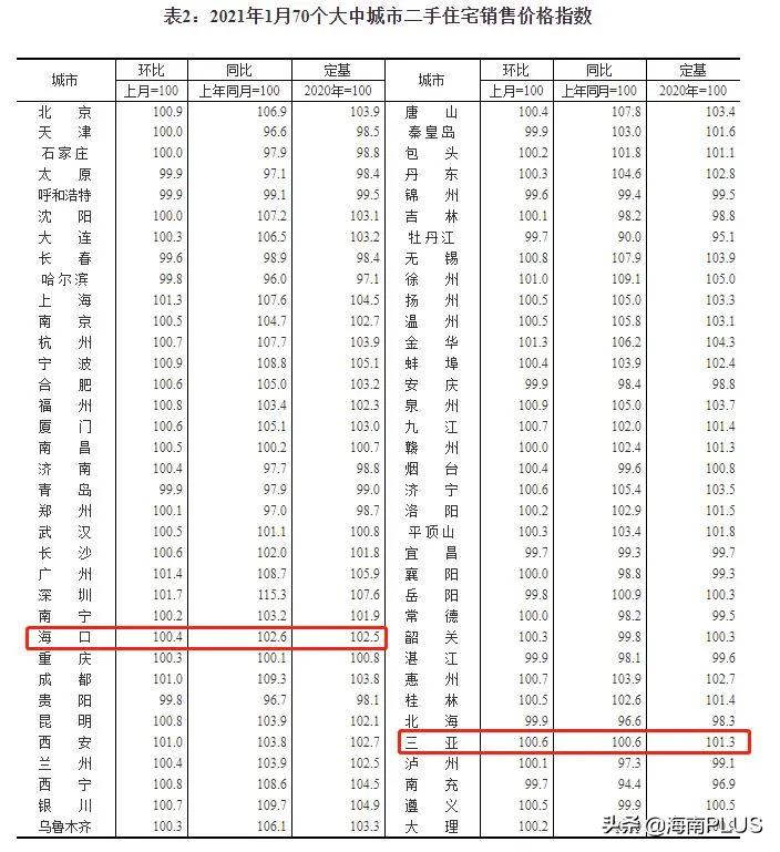 三亞房?jī)r(jià)走勢(shì)變化中的機(jī)遇與自我超越旅程揭秘