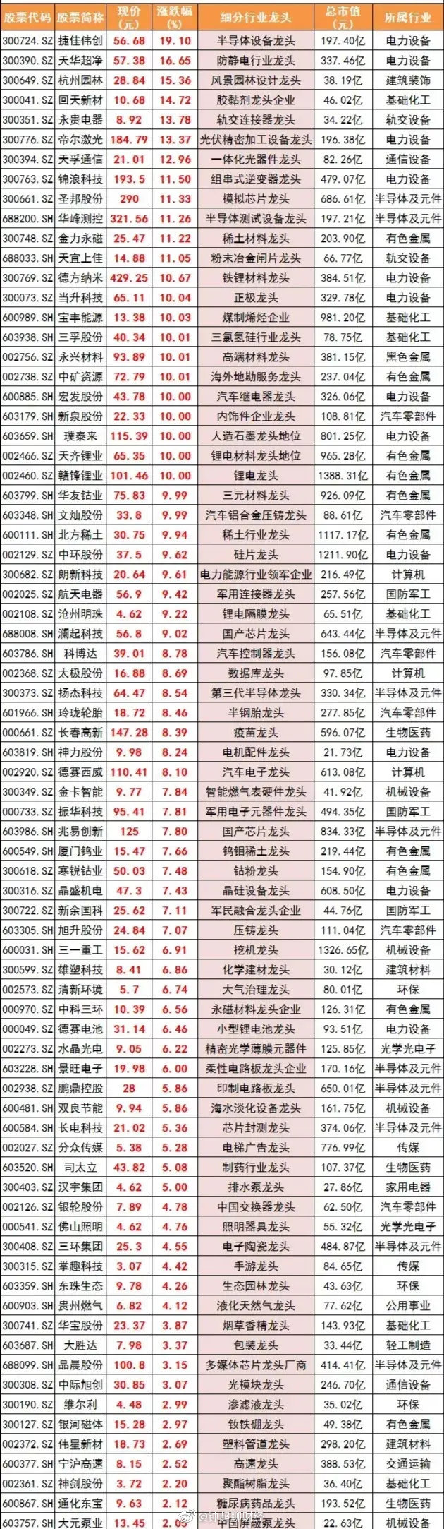 最新超跌股深度剖析，投資機會大揭秘！