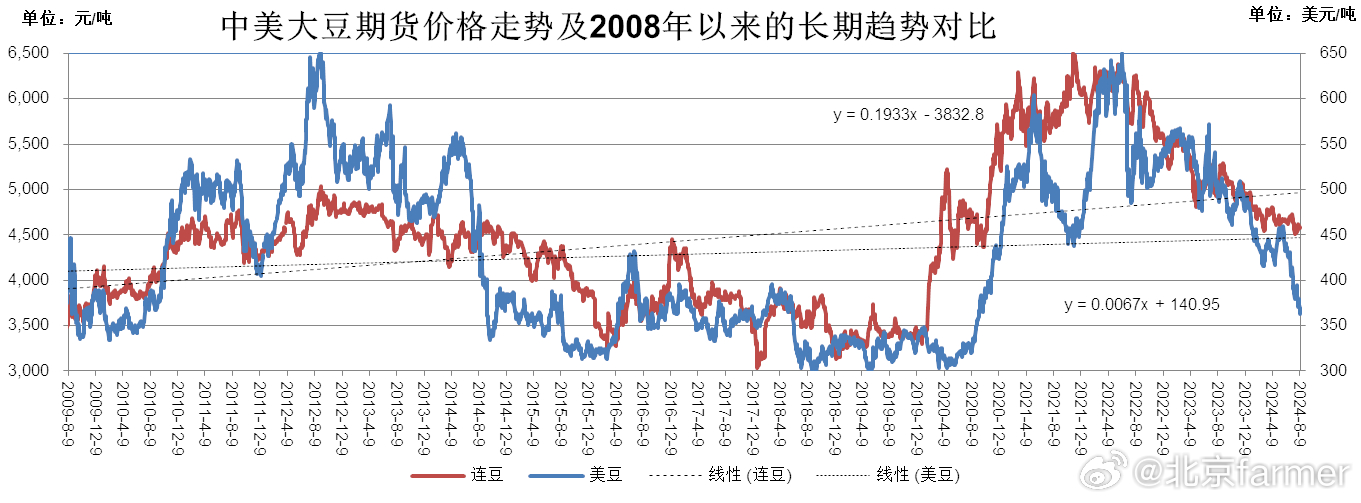 黃豆最新走勢(shì)分析與預(yù)測(cè)