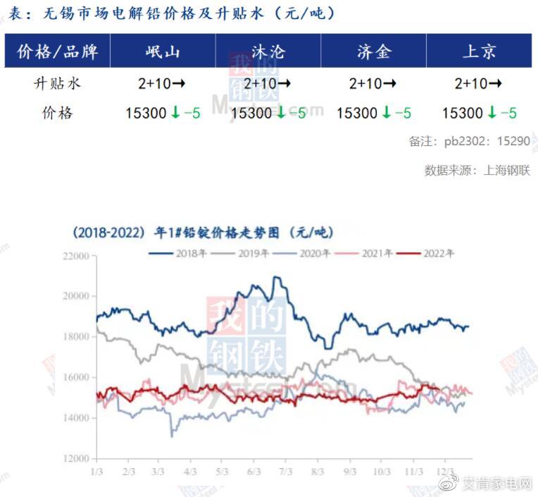 掌握鉛鋅最新價(jià)格動(dòng)態(tài)，洞悉市場(chǎng)動(dòng)態(tài)，一手資訊盡在掌握！