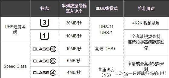 最新TF卡，科技引領(lǐng)生活革新，未來盡在掌握